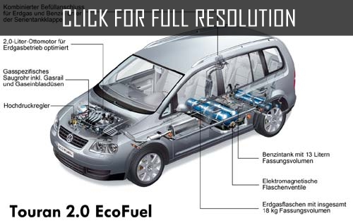Volkswagen Caddy Ecofuel