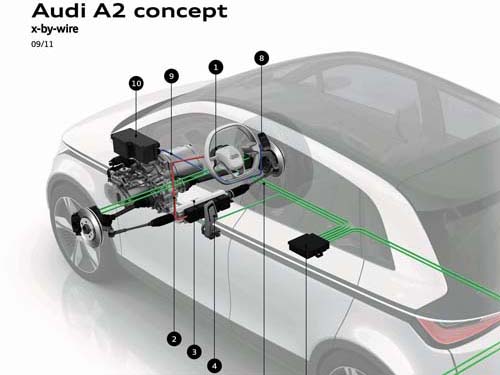 Audi A2 Concept Audi A2 Concept