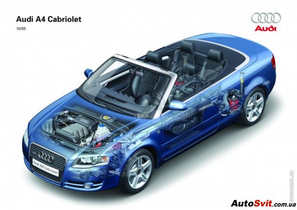 Audi A4 3.0 cabriolet