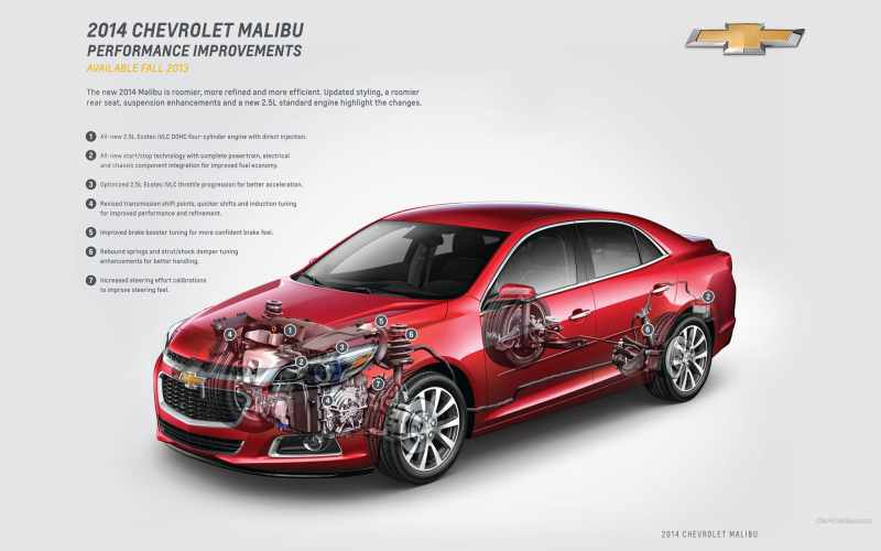Chevrolet Malibu 2014
