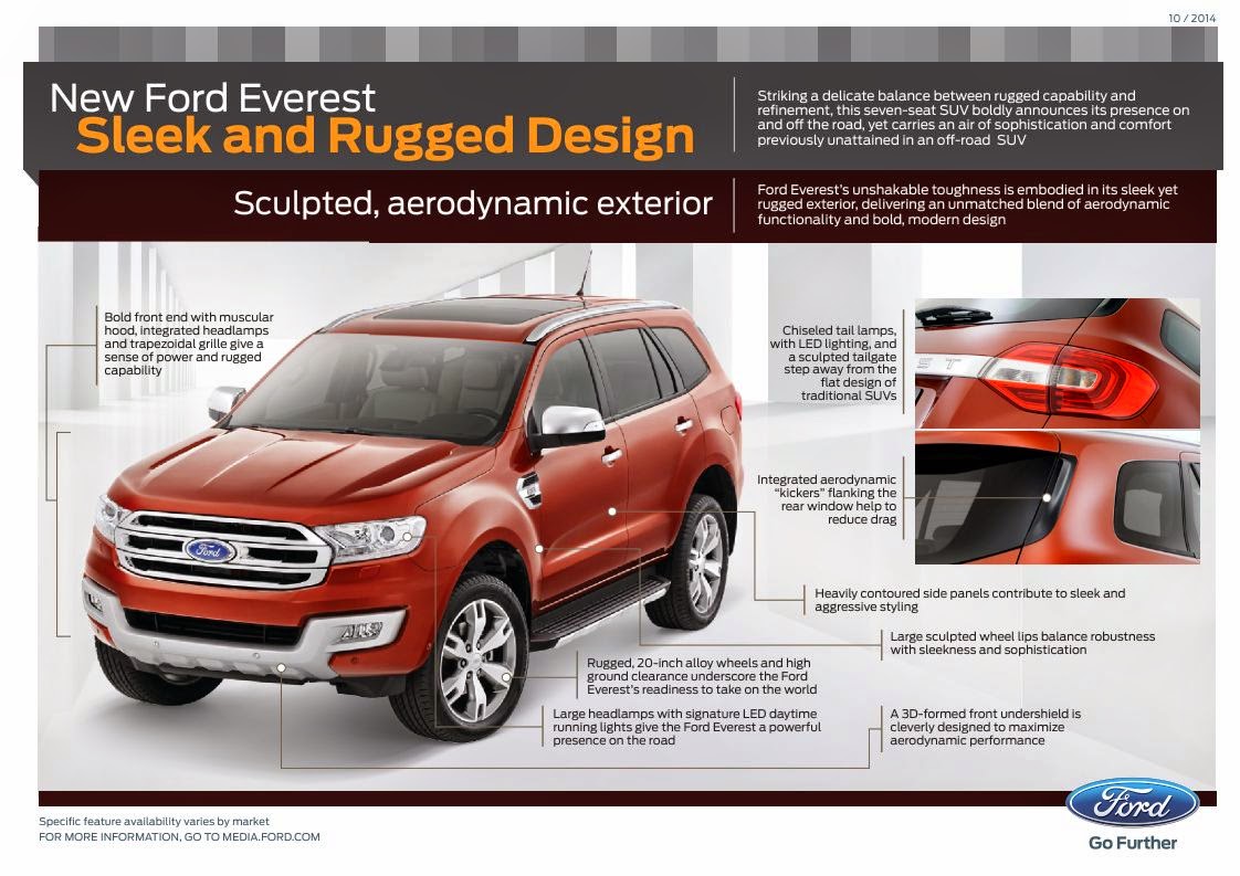 Ford Everest 2015
