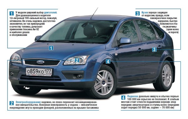 Ford Focus 2007