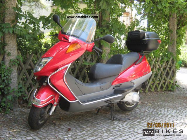 Honda Fes 125 Pantheon