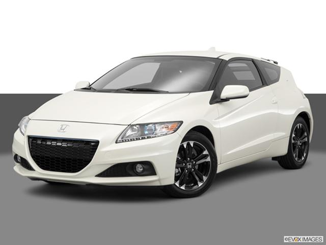 Honda Crz Kbb