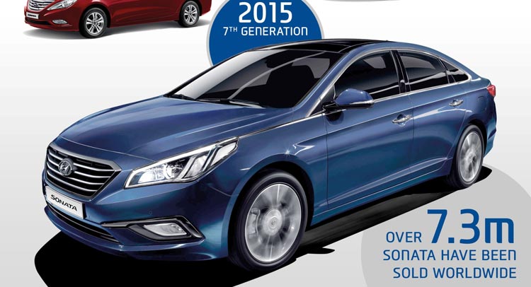 Hyundai Sonata 7