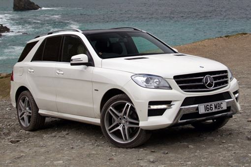 Mercedes Benz ML 250