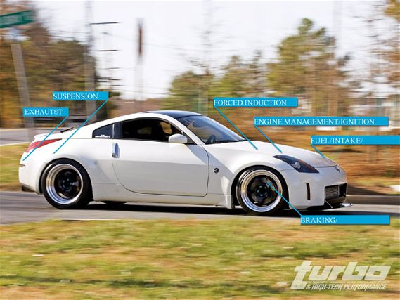 Nissan 350z Performance
