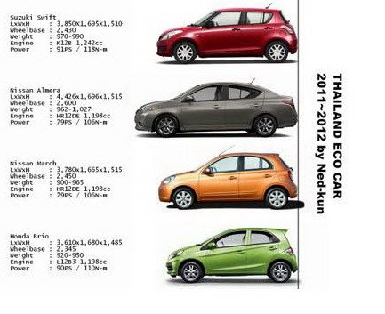 Nissan Almera Eco