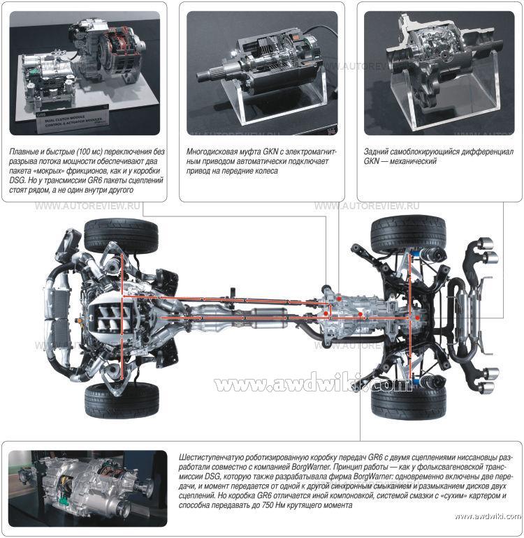 Nissan Gtr All Wheel Drive
