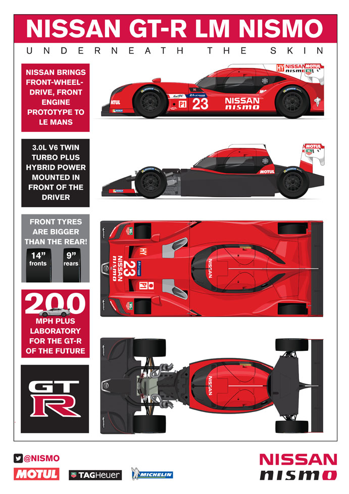 Nissan Gtr Lmp1