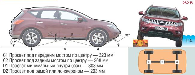 Nissan Murano Off Road