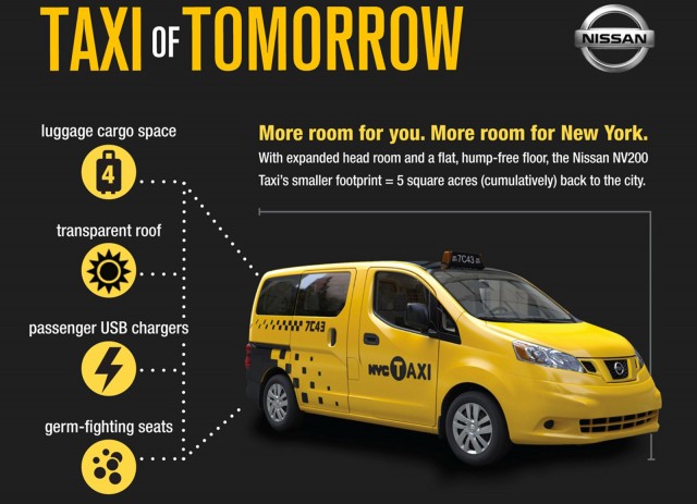 Nissan Nv200 Hybrid