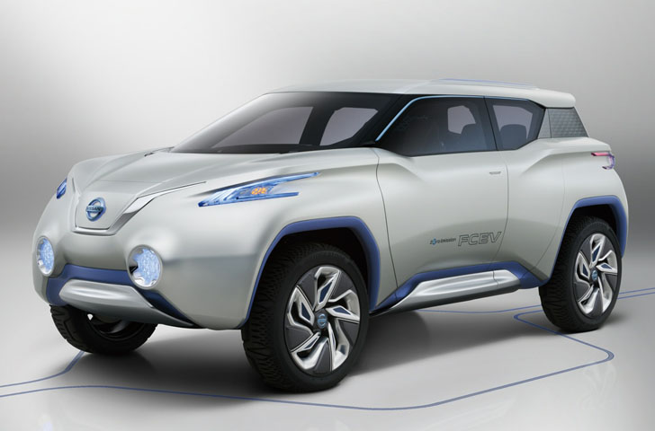 Nissan Suv Lineup