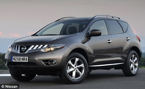 Nissan Suv List