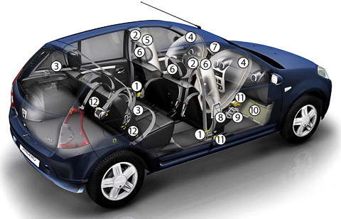 Renault Sandero