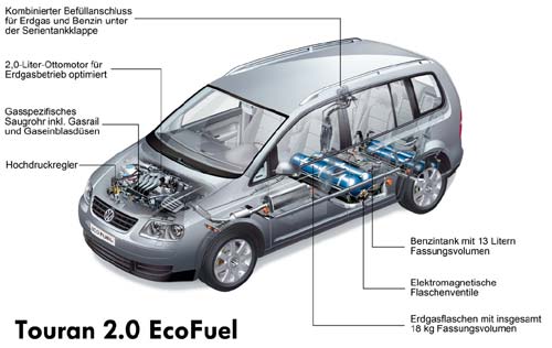Volkswagen Caddy Ecofuel