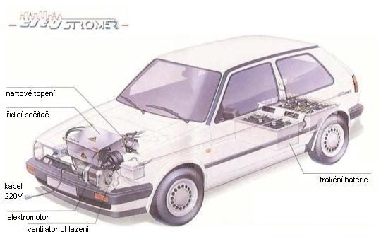Volkswagen Golf Citystromer