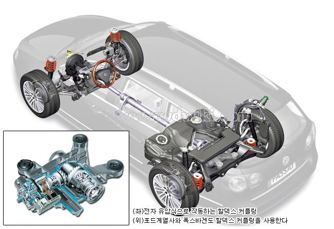 Volkswagen Jetta 4motion
