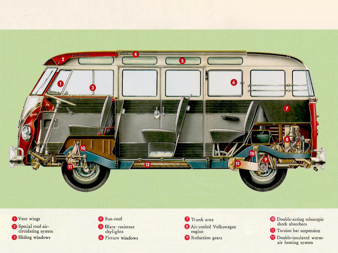 Volkswagen Kombi